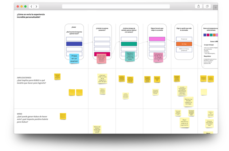 A screenshot showing a service blueprint of a new admission process